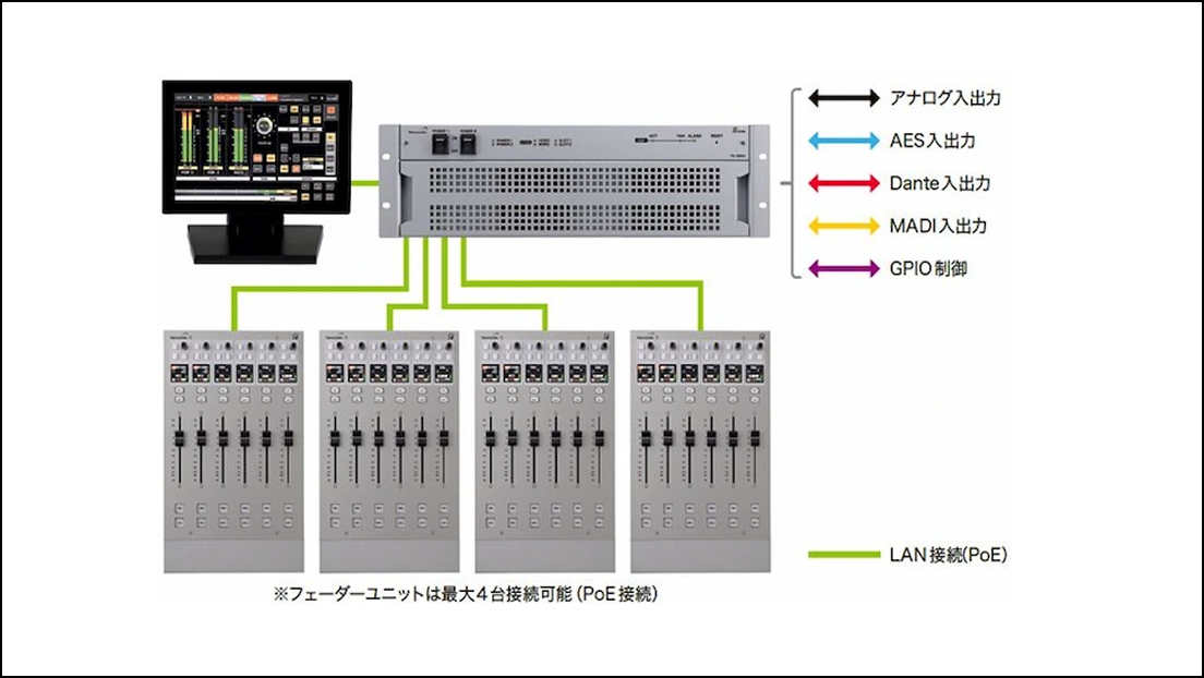 f100 の機器構成図