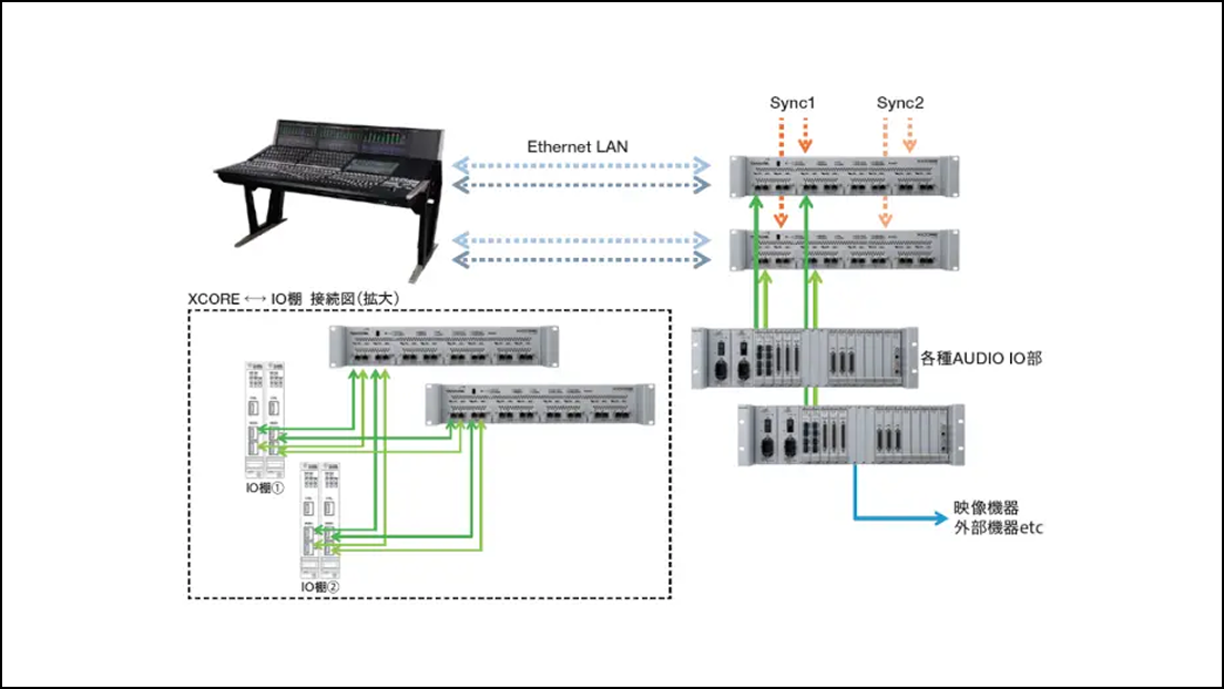 Packet PLL 接続の場合の接続図